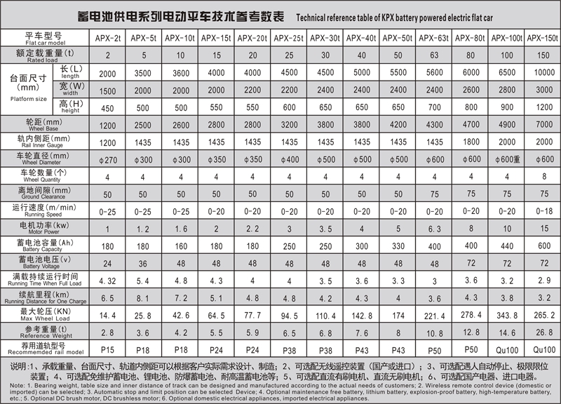 蓄電池參數(shù)表.JPG