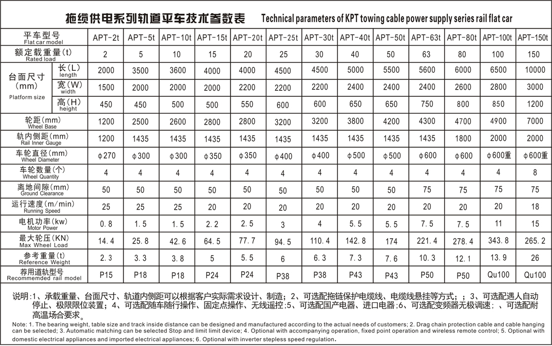 APT拖纜參數表.JPG