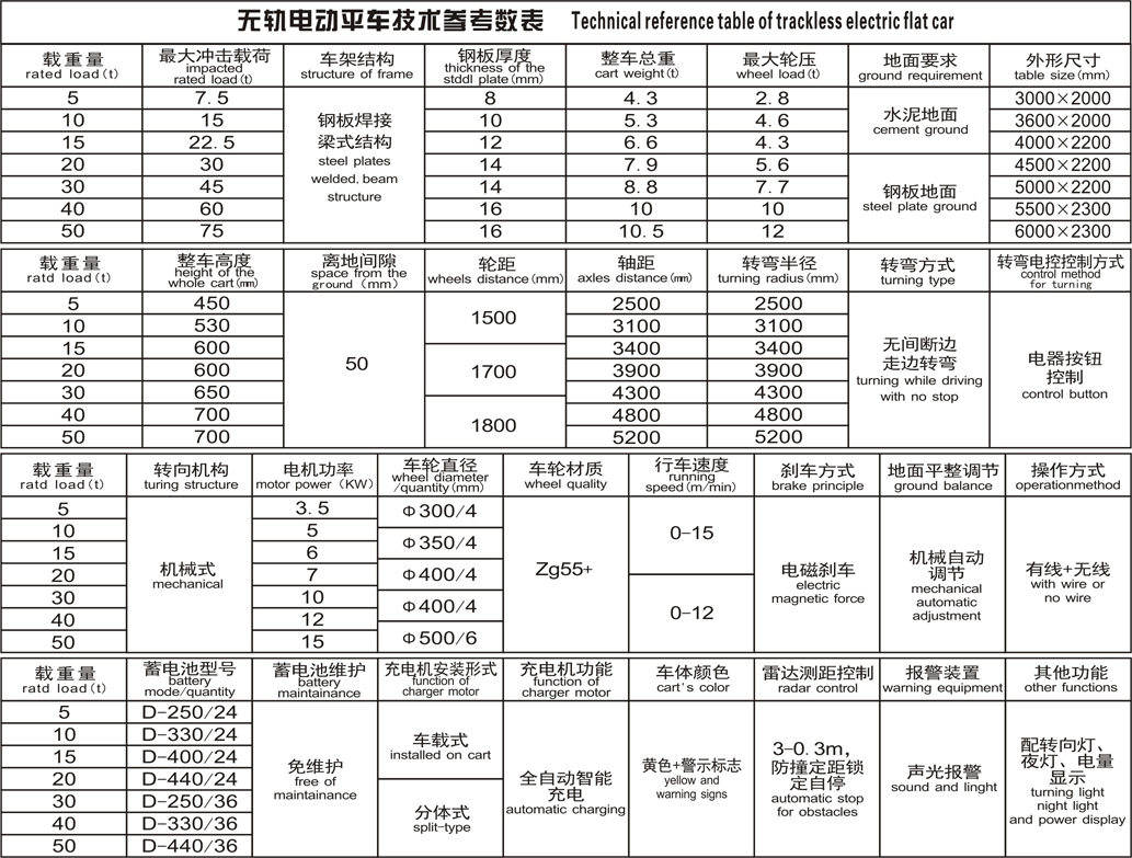 無軌車參數表.JPG